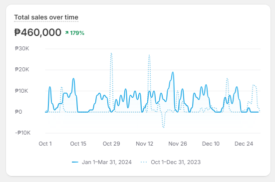 Shopify Dropshipping