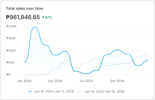 Shopify Dropshipping