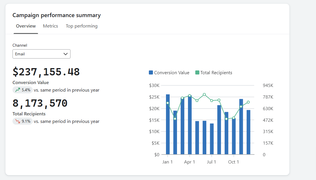 Klaviyo Email Marketing (PRE-RECORDED) with Certificate